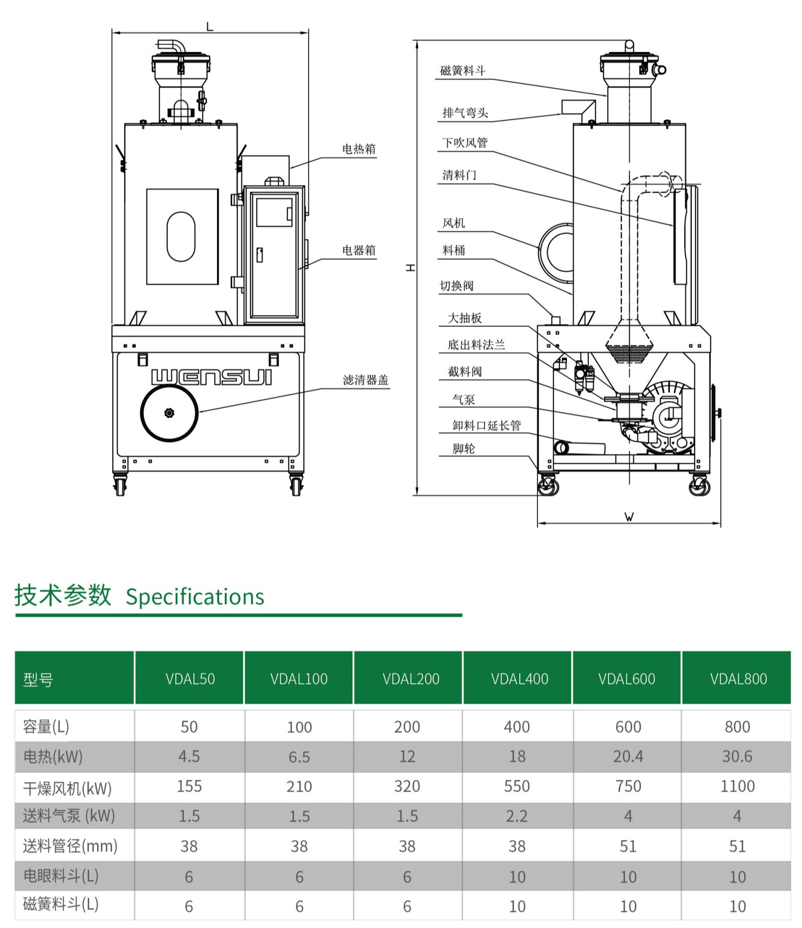 VDAL干燥送料双机一体